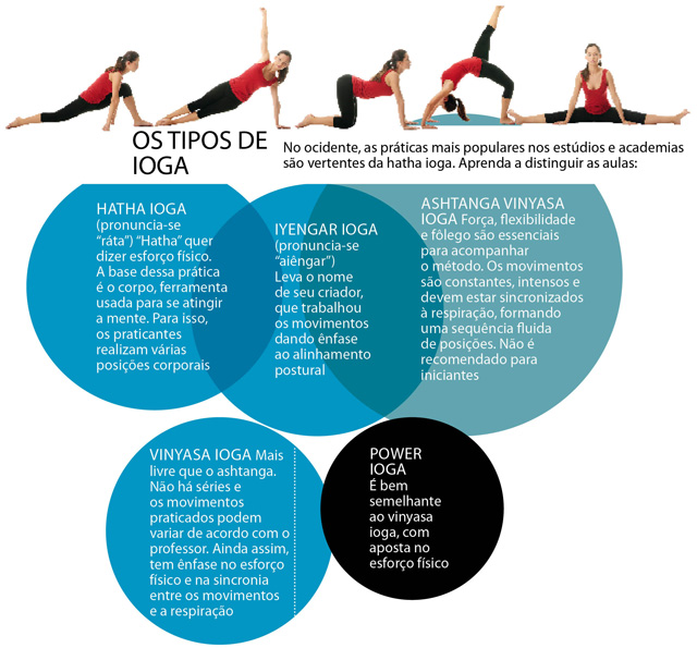 Os Inestimáveis Benefícios de Praticar Yoga Diariamente - Artigoo